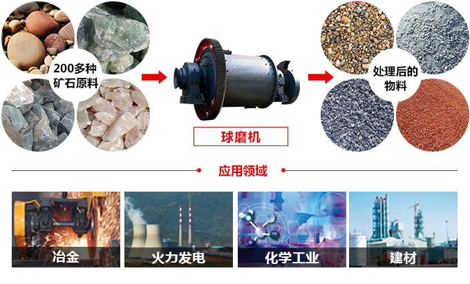 小型球磨機應用范圍