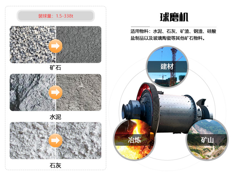 球磨機研磨物料圖