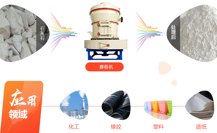 雷蒙磨粉機