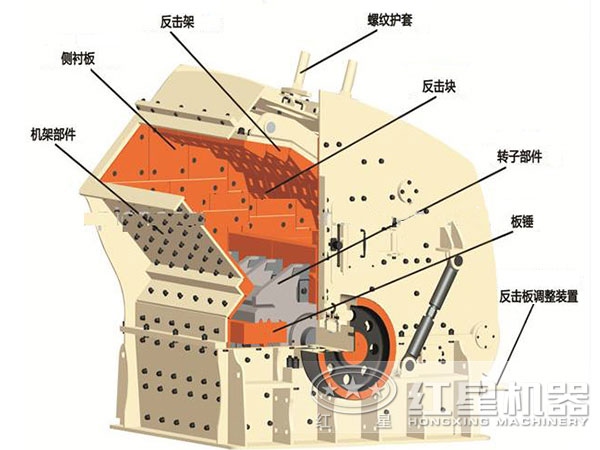 紅星反擊式破碎機內部結構