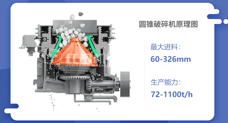 圓錐破碎機工作原理圖