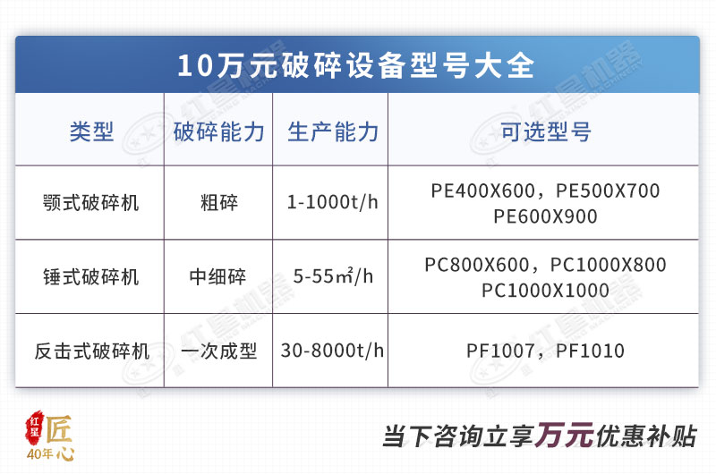 10元小型破碎機型號大全