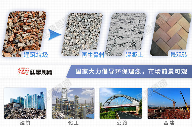 建筑垃圾應用領域